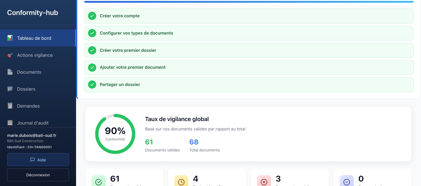 Tableau de bord Conformity-hub : taux de vigilance, guide de démarrage et actions clés